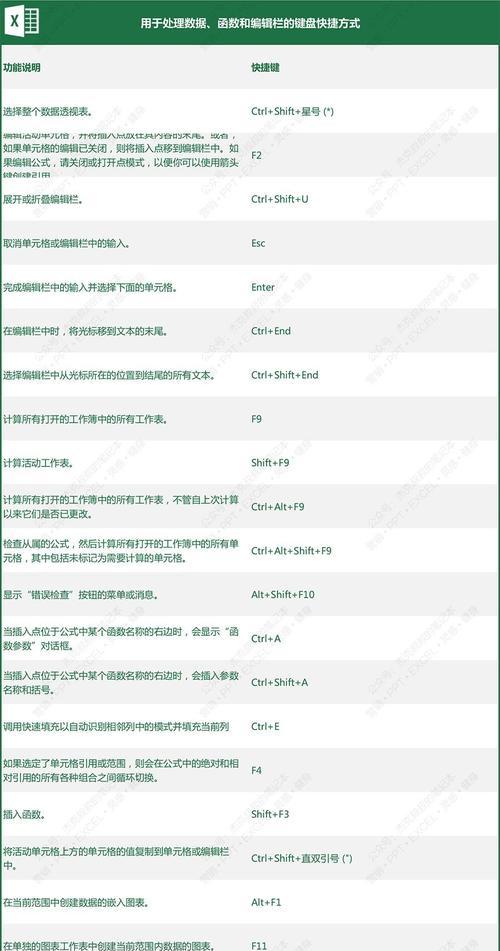 办公高手必备的五个快捷键，提升效率省时省力（让你成为办公界的快捷键大师，助力高效工作）