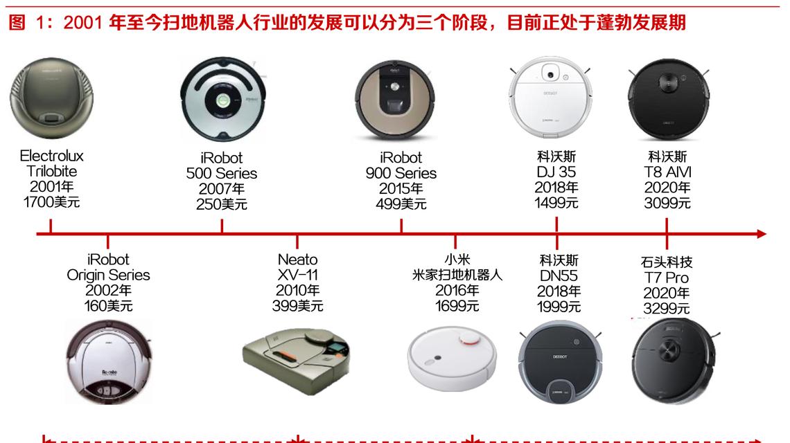 2023年值得推荐的智能扫地机器人（让你的家居清洁更加智能便捷）