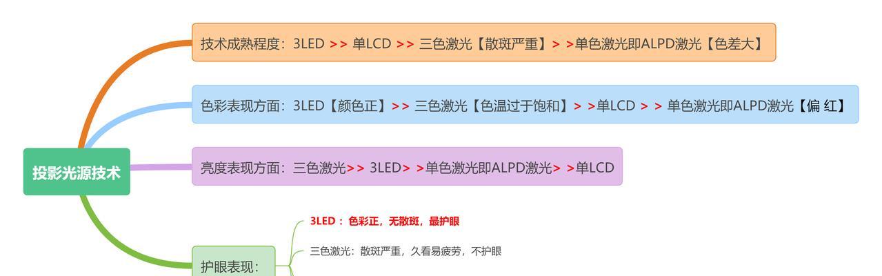 如何选择合适的打印技术（全面了解激光打印和喷墨打印，为您的打印需求做出明智选择）