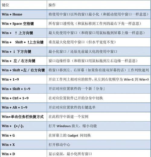 电脑截屏快捷键（快速掌握截屏技巧，提高工作效率）