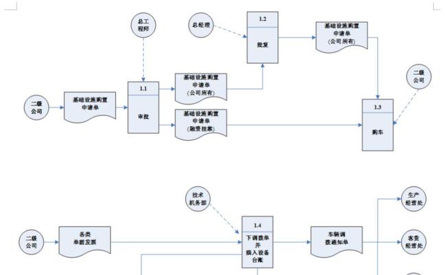 流程图工具软件推荐（简单易用的流程图软件推荐，助您高效工作）