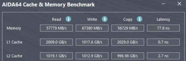 DDR4vsDDR5内存