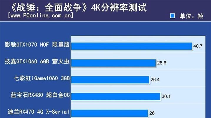 如何正确设置英伟达显卡（简易步骤帮您优化显卡性能）