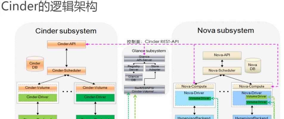 如何关闭华为nova9Pro的云备份（简单操作步骤帮你关闭手机云备份）