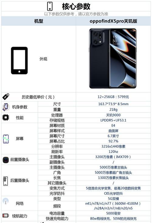 OPPOFindX5Pro天玑版维修价格出炉（降价维修，让您省心又省钱）