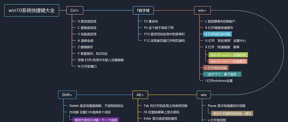 5个Windows截图快捷键，提高效率大有可为！（用这5个Windows截图快捷键，让你的工作更高效！）