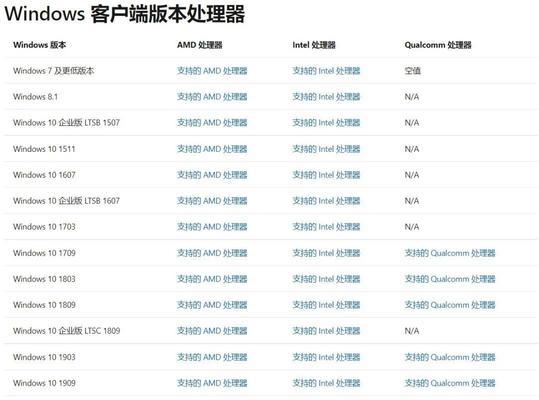 Win11CPU占用高的解决方法（Win11操作系统如何降低CPU占用率）