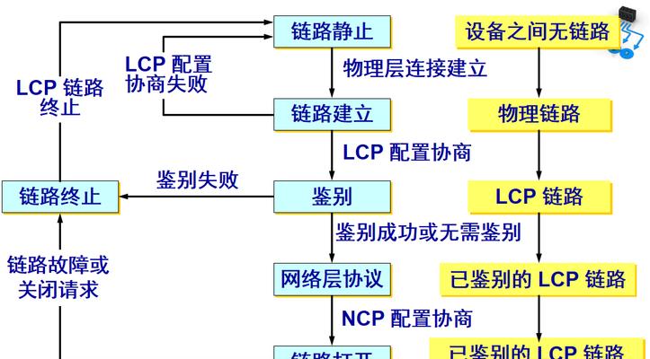 网络协议基本原理（了解网络协议的工作原理及其在信息传输中的作用）