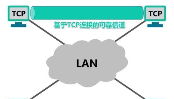 网络协议基本原理（了解网络协议的工作原理及其在信息传输中的作用）