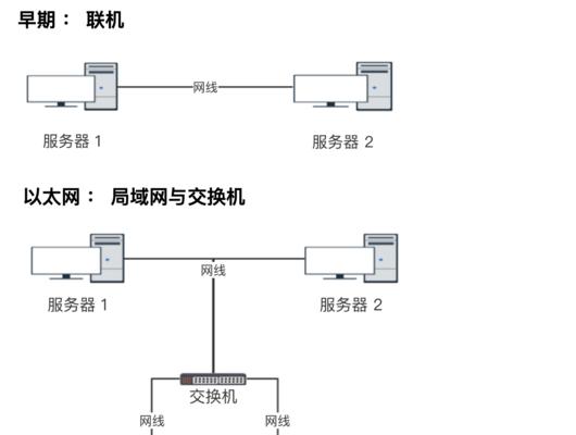 网络协议基本原理（了解网络协议的工作原理及其在信息传输中的作用）