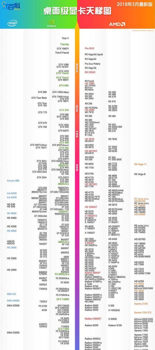 笔记本电脑显卡天梯图最新排名发布（2022年最新笔记本电脑显卡性能对比，NVIDIA和AMD谁更胜一筹？）