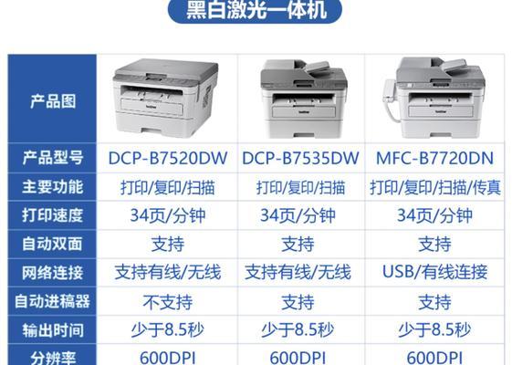 如何选择适合家庭使用的打印机？（家用打印机选购指南，让你挑选到心仪的打印设备）