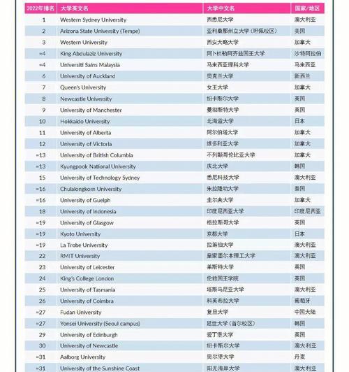 2022年手机品牌影响力排行榜发布