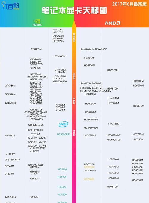 GPU显存不够的解决方法（优化GPU资源管理，解决显存不足问题）