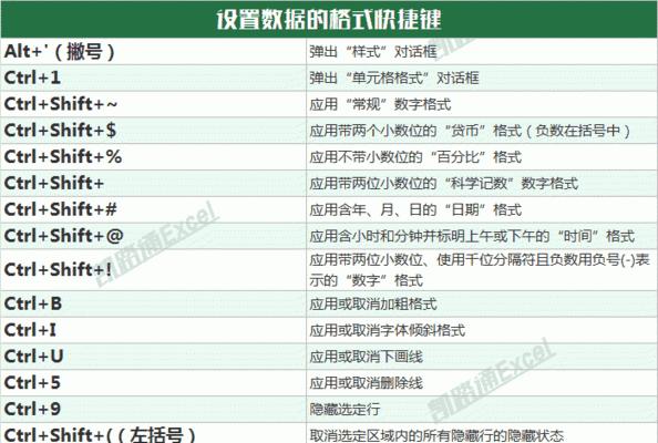 8个Excel快捷键，让办公室工作事半功倍（提率，轻松应对Excel数据处理）