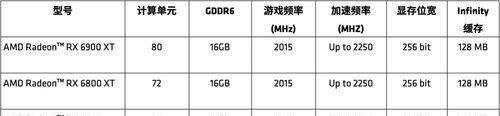 AMDRX6900XT跑分详情揭秘！（探索AMDRX6900XT的强大性能，带您领略显卡的魅力）