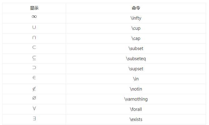 花式字母特殊符号输入方法（打破键盘限制，尽显个性创意）