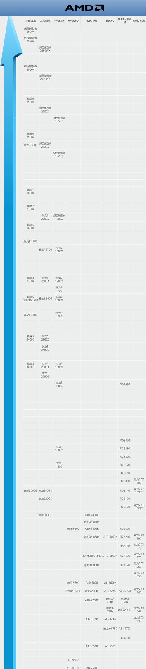 2022年台式机显卡天梯图发布，新一代性能炸裂（探索未来台式机显卡趋势，带你进入新的游戏时代）