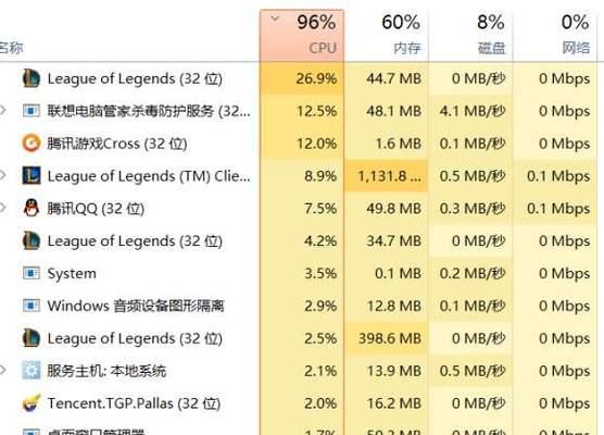 Win10系统电脑CPU占用率100%的处理技巧（解决Win10系统电脑CPU占用率过高的有效方法）