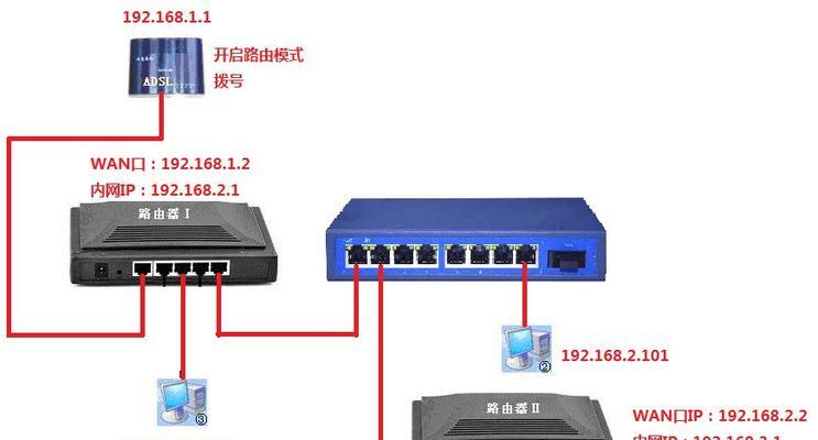 将路由器设置为无线交换机的步骤（一种实现无线网络扩展的简单方法）