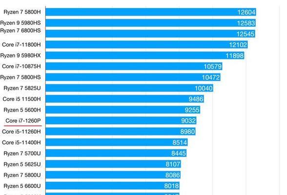 i5和i7处理器的差异（深入探究i5和i7处理器之间的区别，为您的电脑升级做出明智的选择）