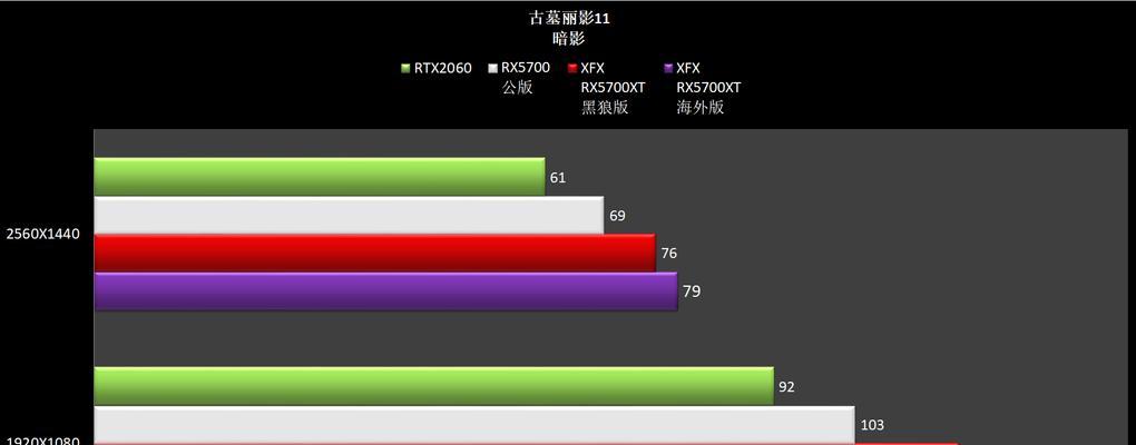 提升显卡性能的实用方法（解锁游戏体验，让显卡发挥潜力）