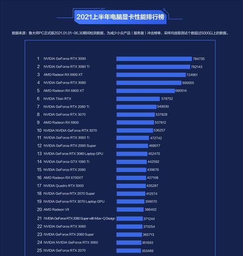 GTX1650Super和GTX1060购买指南（在性能和成本之间做出明智选择）