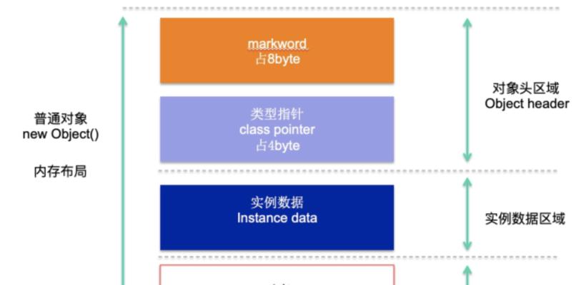 解除桌面布局锁定的方法（轻松拥有自由的桌面布局）