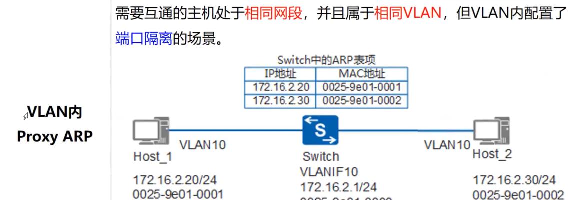 华为VLAN间路由原理与配置指南（实现企业网络的分割和互通）