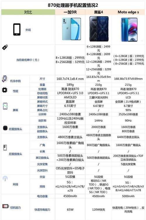 骁龙888与骁龙870（骁龙888和骁龙870在处理器性能、AI能力和图形处理等方面的差异）