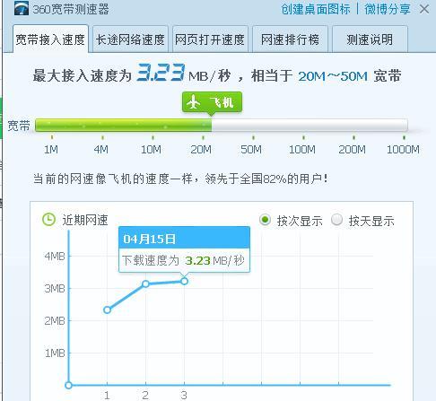 解决路由器网速慢的有效方法（提升家庭网络速度，快速解决路由器网速缓慢问题）