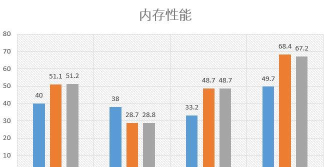 R5与i5处理器的区别（R5与i5处理器的技术特点及性价比比较）