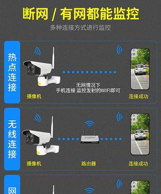 如何有效关闭摄像头红外灯光？（探索保护隐私的解决方案）