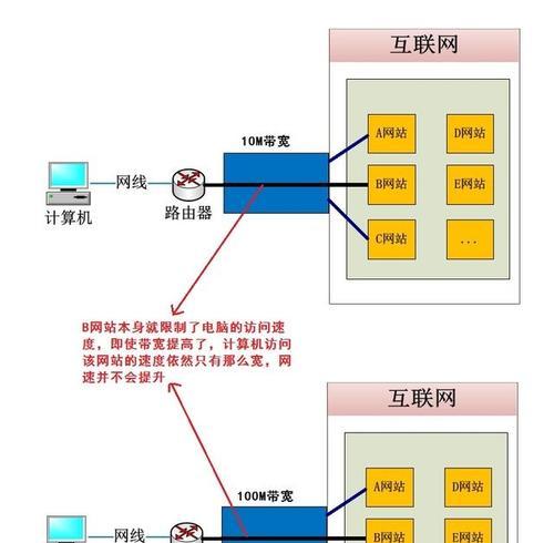 探讨50m宽带下载速度的优势与应用（极速下载，畅享高清世界）