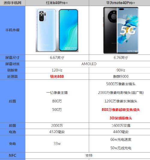 华为Mate40Pro时间24小时制设置方法（一步解决Mate40Pro时间显示问题）