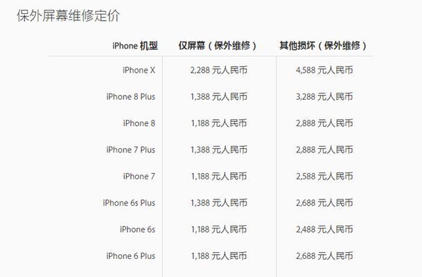 如何快速查询iPhone保修期限（一键查询，轻松了解iPhone保修情况）