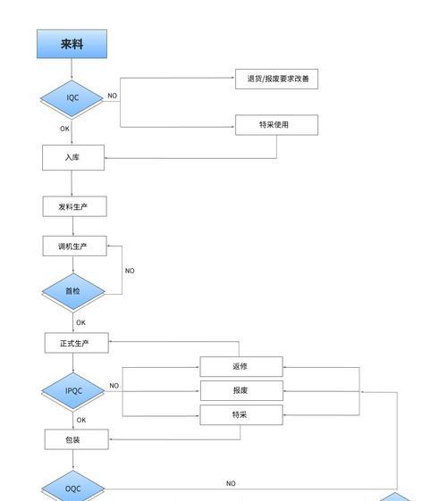 常用的流程图软件及其功能介绍（全面了解流程图软件的应用领域与功能特点）