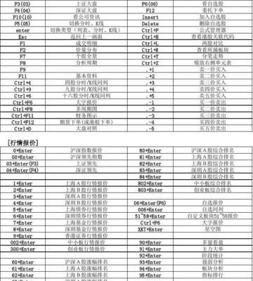 掌握电脑屏幕缩小快捷键的技巧（如何使用Ctrl键缩小电脑屏幕尺寸）