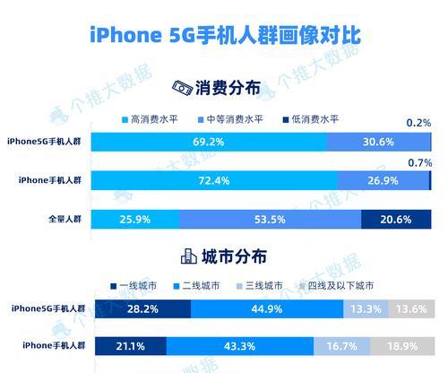 迈入5G时代，苹果手机引领新潮流（领先一步，5G苹果手机的创新和优势）