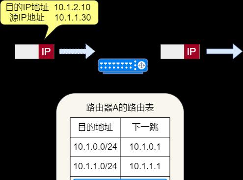 网络协议的实现原理与机制（深入探究网络通信的关键——网络协议）