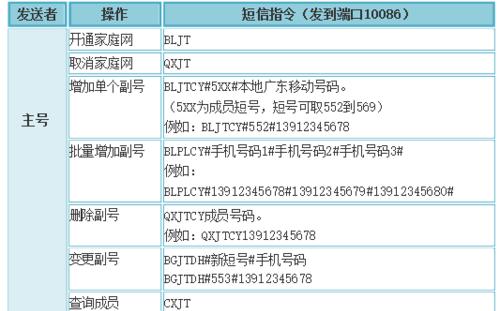 以主号副号切换为主题的技巧（从角色切换到主题写作，让文章更具深度和广度）