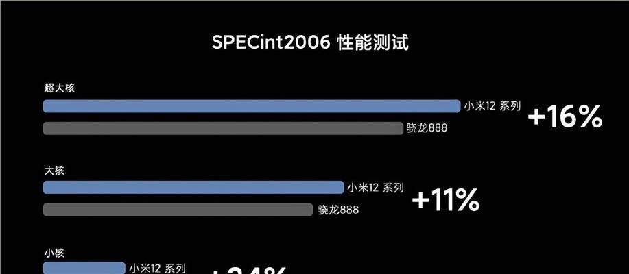 探索手机GPU性能的开发潜力（发挥手机GPU性能优势，提升使用体验）