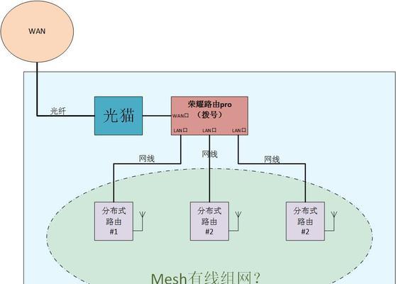 如何使用两台路由器组网（简单设置，实现网络连接）