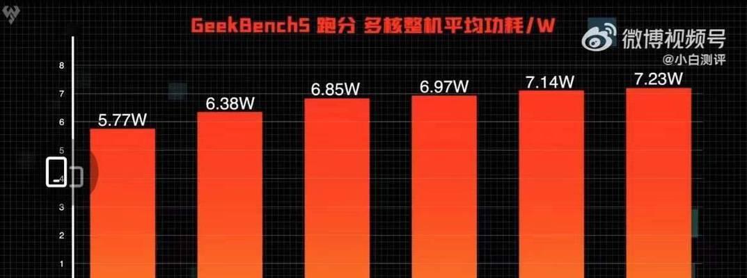 天玑与骁龙（以性能、功耗、热量和兼容性为切入点的对比分析）