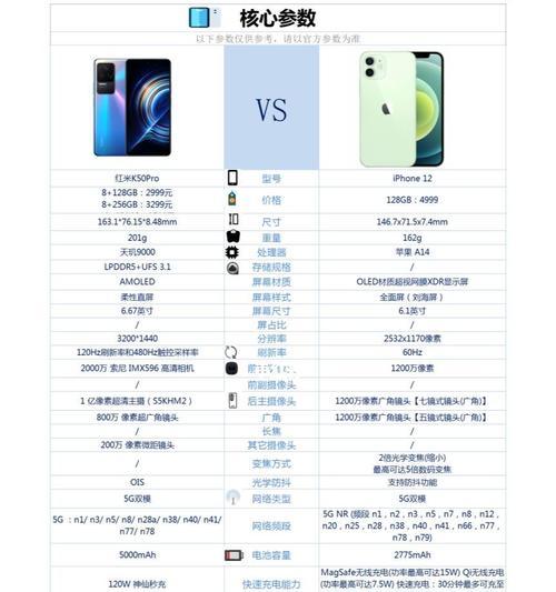 iPhone12截屏指南（便捷、实用、，iPhone12的截屏技巧让你随时捕捉精彩瞬间）