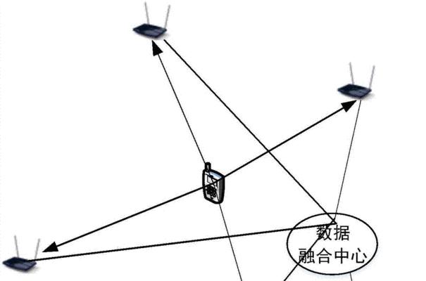 解决手机定位系统信号不好的方法（提升手机定位精度的技巧与调整）