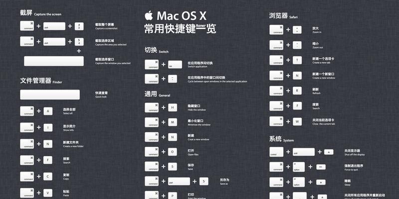常用快捷键大全，轻松提升工作效率（掌握这些快捷键，轻松驾驭电脑操作）