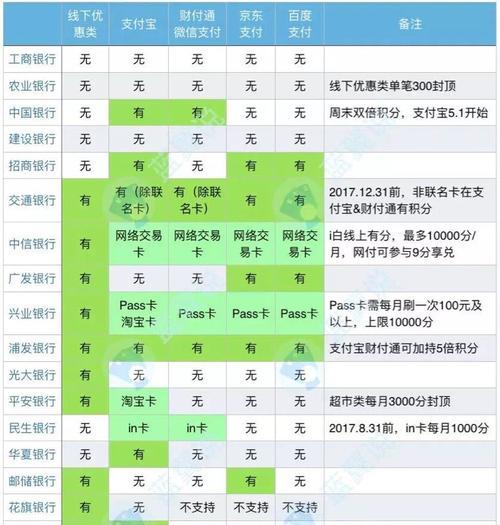 微信积分的全面应用解析（探索微信积分的多种用途，助力用户更好生活）