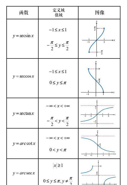 以arctan计算的数在数学计算中的应用（解析几何、物理学、信号处理等领域中的关键应用）