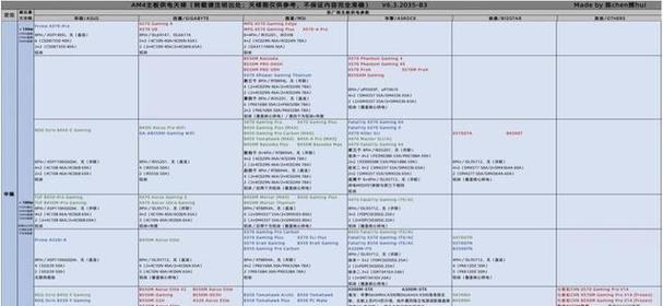 2022年电脑显卡天梯图变革与突破（新一代显卡助力电脑性能飞跃，开启全新游戏体验）